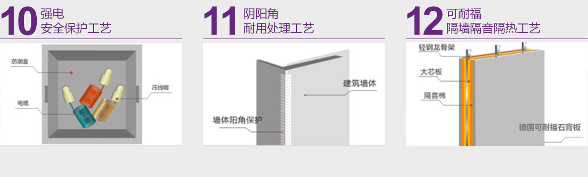 強電安全保護(hù)工藝