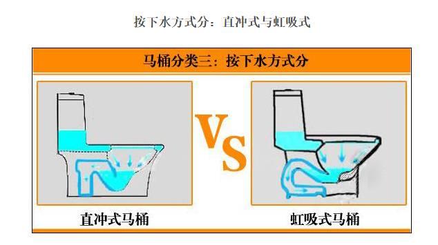 買(mǎi)坐便器要買(mǎi)好質(zhì)量的